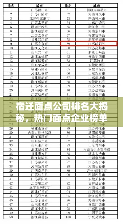 宿遷面點公司排名大揭秘，熱門面點企業(yè)榜單揭曉！