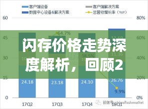 閃存價格走勢深度解析，回顧2017年展望未來發(fā)展
