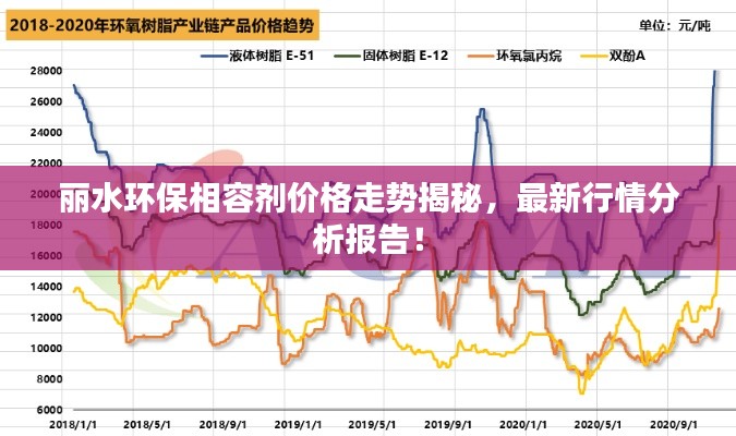 麗水環(huán)保相容劑價(jià)格走勢(shì)揭秘，最新行情分析報(bào)告！