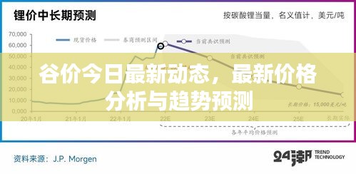 谷價(jià)今日最新動(dòng)態(tài)，最新價(jià)格分析與趨勢預(yù)測