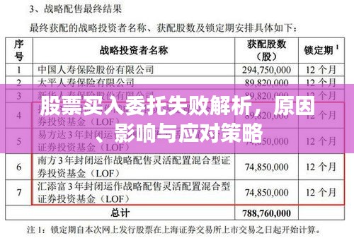 股票買入委托失敗解析，原因、影響與應對策略