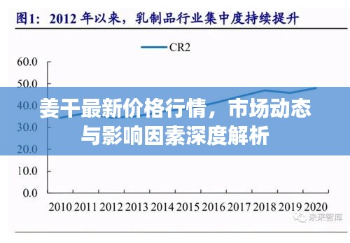 姜干最新價格行情，市場動態(tài)與影響因素深度解析