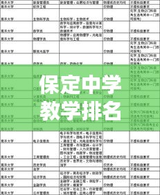 保定中學(xué)教學(xué)排名前十揭曉，名校風(fēng)采不容小覷！