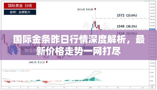 國際金條昨日行情深度解析，最新價(jià)格走勢一網(wǎng)打盡