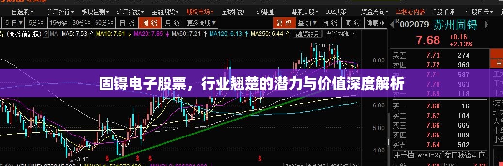 固锝電子股票，行業(yè)翹楚的潛力與價(jià)值深度解析
