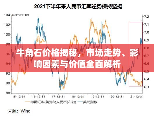 牛角石價格揭秘，市場走勢、影響因素與價值全面解析