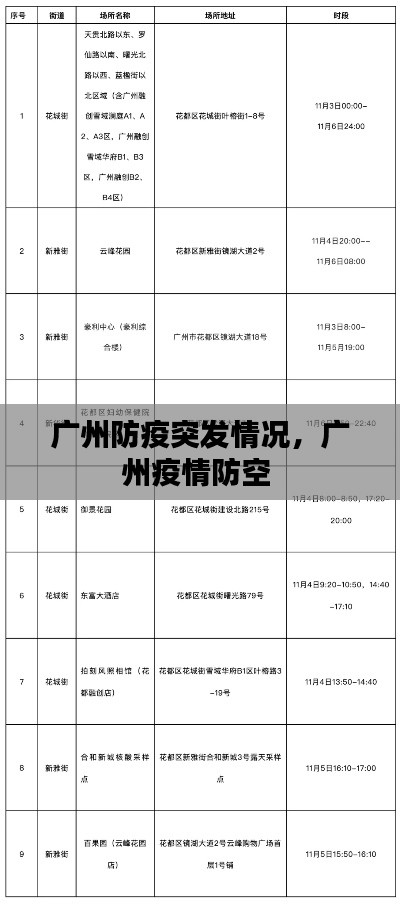 廣州防疫突發(fā)情況，廣州疫情防空 