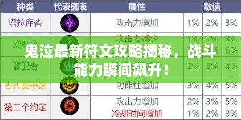 鬼泣最新符文攻略揭秘，戰(zhàn)斗能力瞬間飆升！