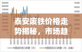 泰安廢鐵價格走勢揭秘，市場趨勢與影響因素深度解析