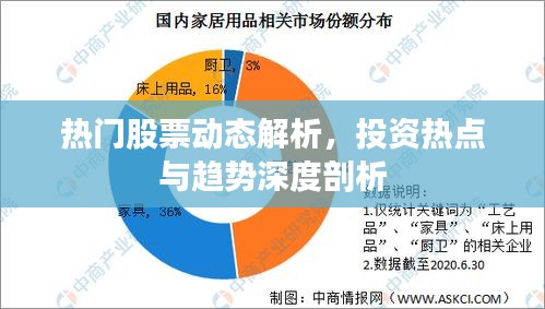 熱門股票動(dòng)態(tài)解析，投資熱點(diǎn)與趨勢(shì)深度剖析