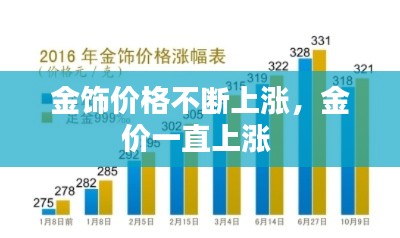 金飾價格不斷上漲，金價一直上漲 