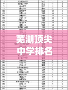 蕪湖頂尖中學(xué)排名榜單揭曉，前十名學(xué)校一覽無(wú)余！