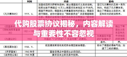 代購股票協(xié)議揭秘，內(nèi)容解讀與重要性不容忽視