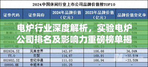 電爐行業(yè)深度解析，實驗電爐公司排名及影響力重磅榜單揭曉！
