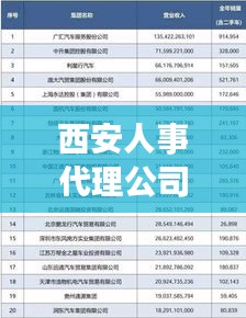 西安人事代理公司排名大揭秘，專業(yè)、信譽與服務的綜合考量榜單出爐！