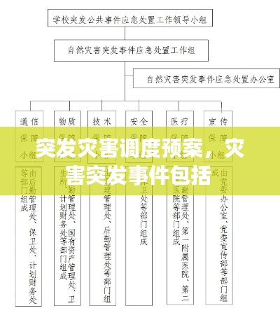 突發(fā)災害調(diào)度預案，災害突發(fā)事件包括 