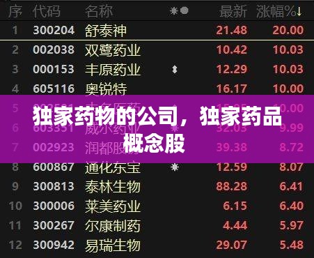 獨家藥物的公司，獨家藥品概念股 