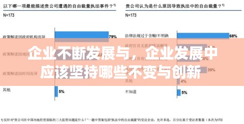 企業(yè)不斷發(fā)展與，企業(yè)發(fā)展中應(yīng)該堅持哪些不變與創(chuàng)新 