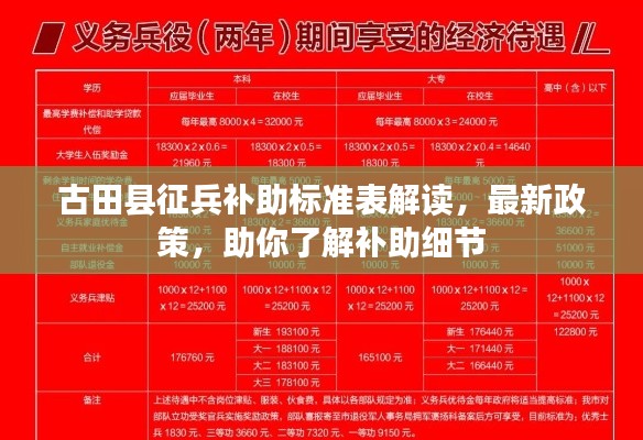 古田縣征兵補助標(biāo)準(zhǔn)表解讀，最新政策，助你了解補助細(xì)節(jié)
