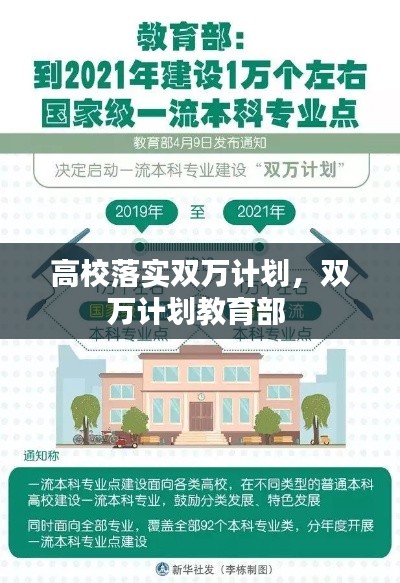 高校落實雙萬計劃，雙萬計劃教育部 