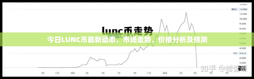 今日LUNC幣最新動(dòng)態(tài)，市場(chǎng)走勢(shì)、價(jià)格分析及預(yù)測(cè)