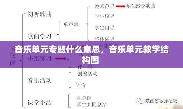 音樂單元專題什么意思，音樂單元教學結(jié)構(gòu)圖 