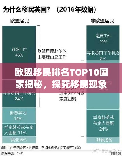 歐盟移民排名TOP10國家揭秘，探究移民現(xiàn)象背后的深層原因