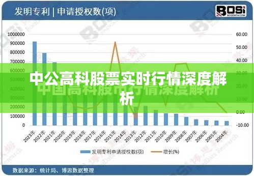 中公高科股票實時行情深度解析