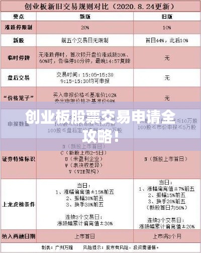 創(chuàng)業(yè)板股票交易申請(qǐng)全攻略！