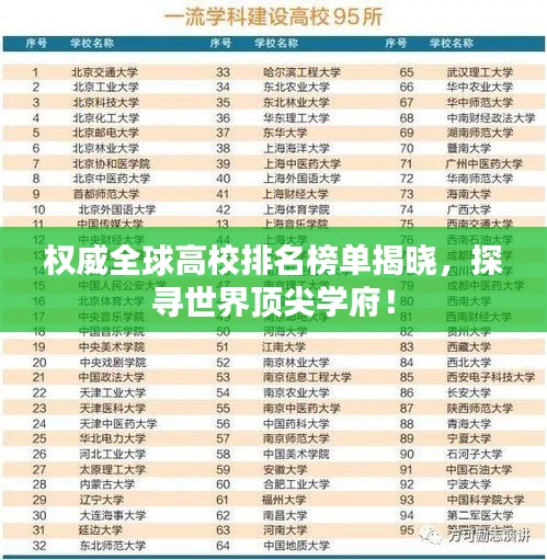 權(quán)威全球高校排名榜單揭曉，探尋世界頂尖學(xué)府！