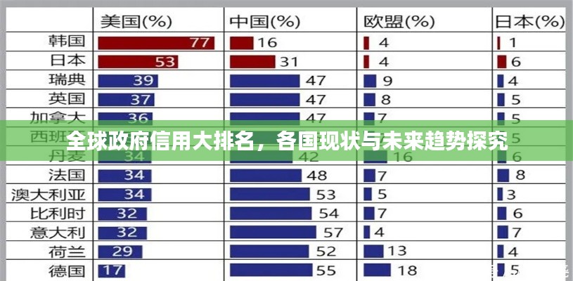 全球政府信用大排名，各國(guó)現(xiàn)狀與未來趨勢(shì)探究