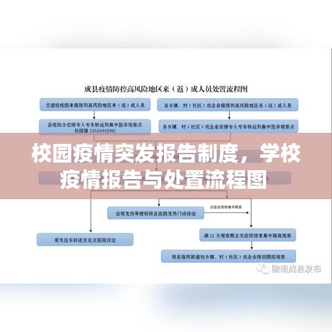 校園疫情突發(fā)報告制度，學校疫情報告與處置流程圖 