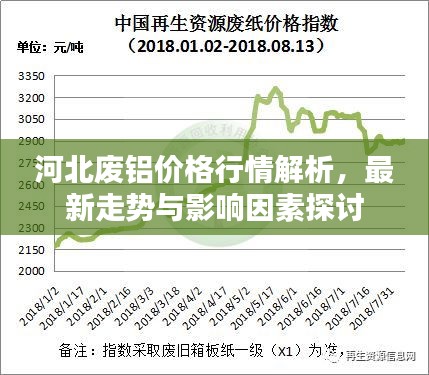 河北廢鋁價格行情解析，最新走勢與影響因素探討
