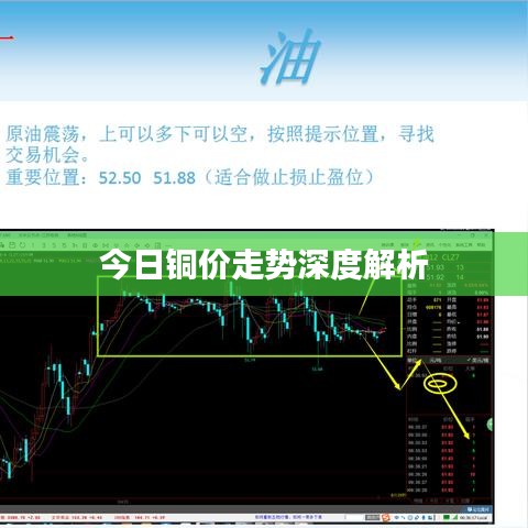 今日銅價(jià)走勢(shì)深度解析