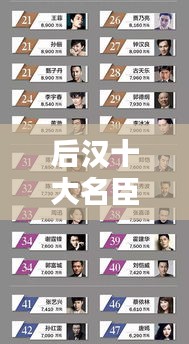 后漢十大名臣武將榜單揭曉，誰(shuí)居榜首？