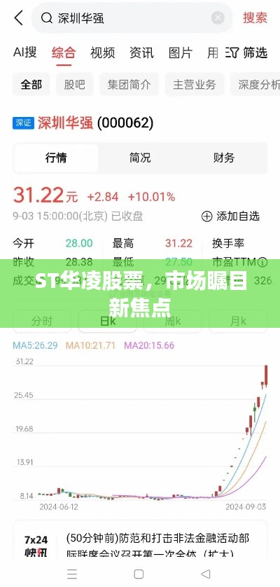 ST華凌股票，市場矚目新焦點(diǎn)