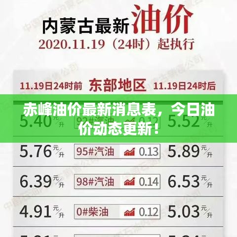 赤峰油價(jià)最新消息表，今日油價(jià)動態(tài)更新！
