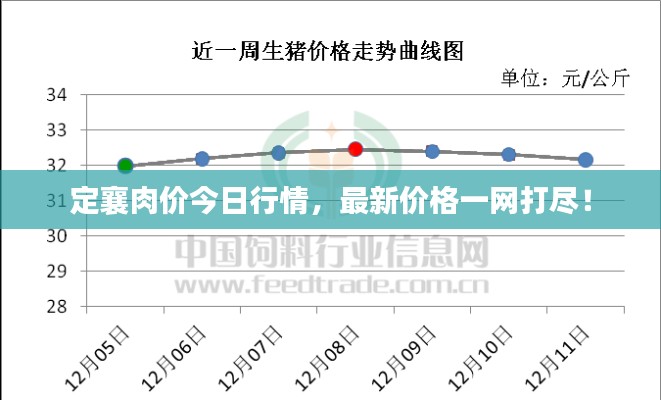 定襄肉價今日行情，最新價格一網(wǎng)打盡！