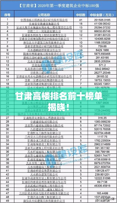 甘肅高樓排名前十榜單揭曉！