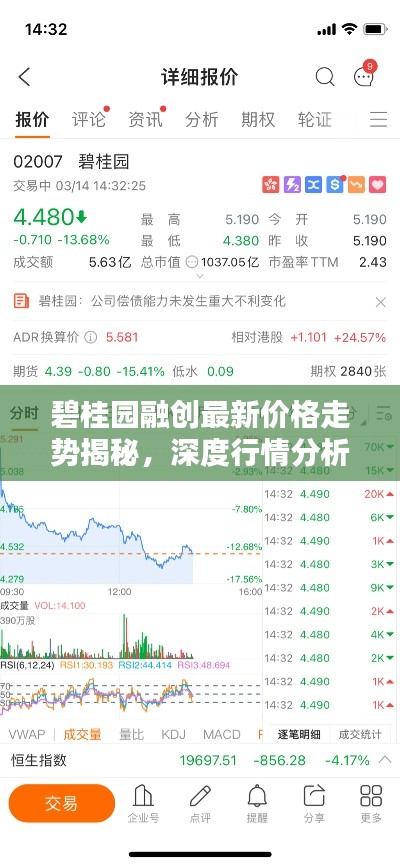碧桂園融創(chuàng)最新價(jià)格走勢揭秘，深度行情分析