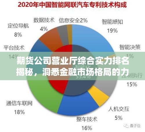 期貨公司營(yíng)業(yè)廳綜合實(shí)力排名揭秘，洞悉金融市場(chǎng)格局的力量分布