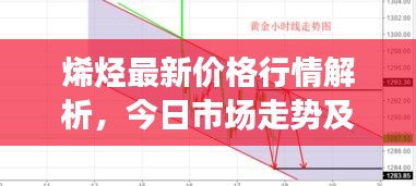 烯烴最新價(jià)格行情解析，今日市場(chǎng)走勢(shì)及價(jià)格分析