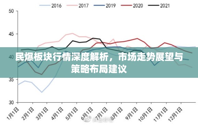 民爆板塊行情深度解析，市場走勢展望與策略布局建議