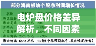 電爐盤價(jià)格差異解析，不同因素下的價(jià)格一目了然