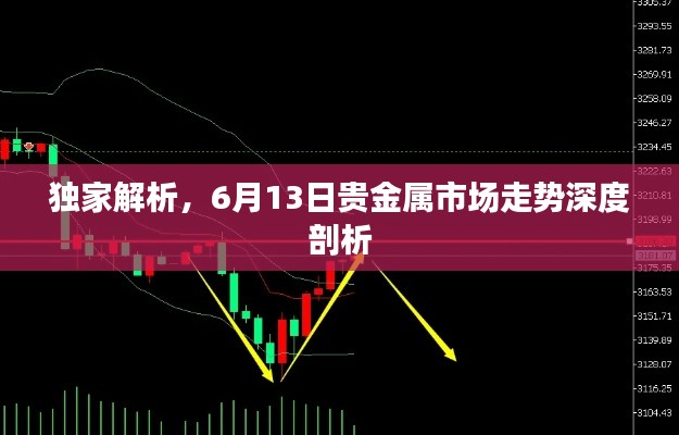 獨家解析，6月13日貴金屬市場走勢深度剖析