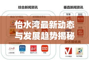 怡水灣最新動(dòng)態(tài)與發(fā)展趨勢(shì)揭秘，新聞?lì)^條獨(dú)家報(bào)道