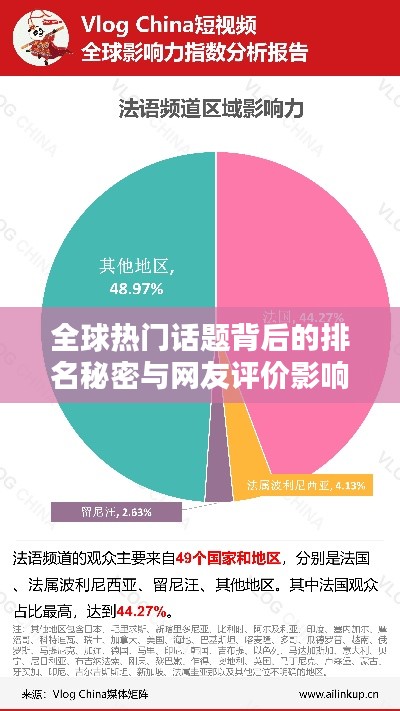 全球熱門(mén)話題背后的排名秘密與網(wǎng)友評(píng)價(jià)影響力揭秘