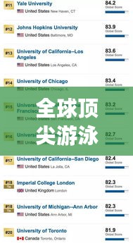 全球頂尖游泳國家隊排名大揭秘，前五名榜單重磅出爐！