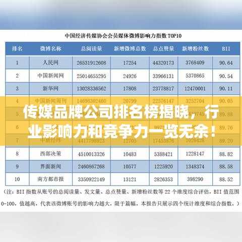 傳媒品牌公司排名榜揭曉，行業(yè)影響力和競爭力一覽無余！