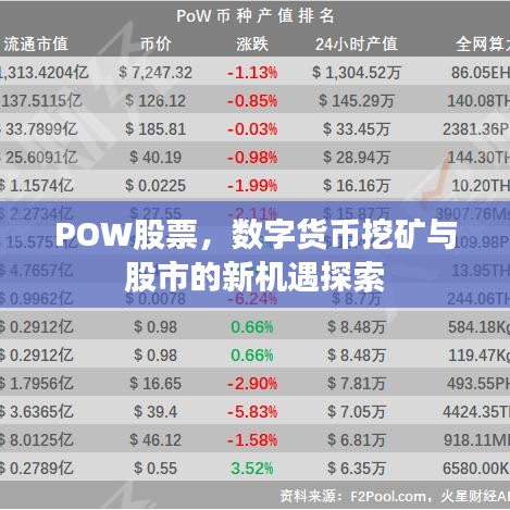 POW股票，數(shù)字貨幣挖礦與股市的新機遇探索